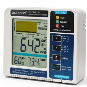 Hydrofarm CO2 Monitor Data Logger White Blue Temperature-0